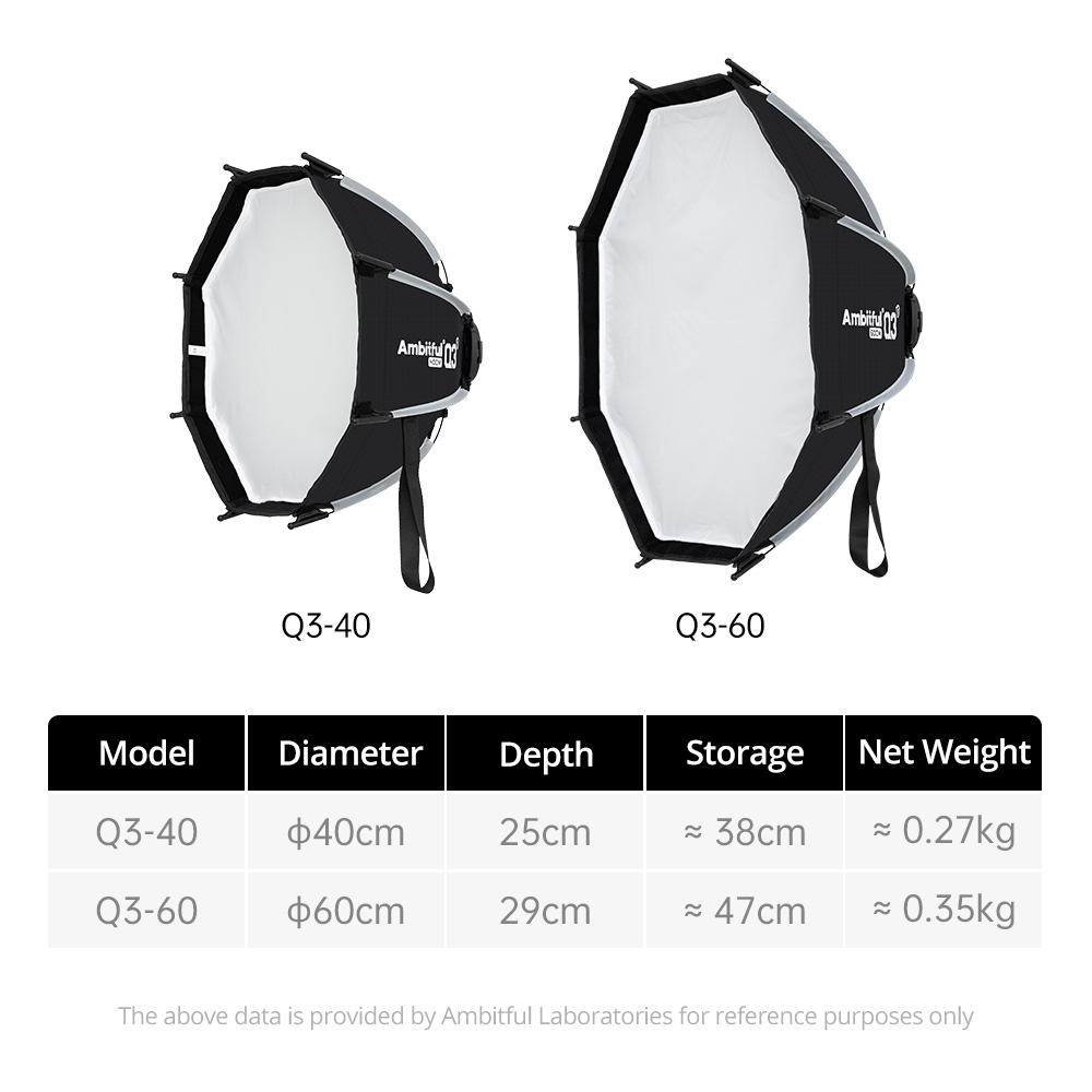 Софтбоксы AMBITFUL серии Q3/Q7 – обзор и цена Photography Lighting Diffuser