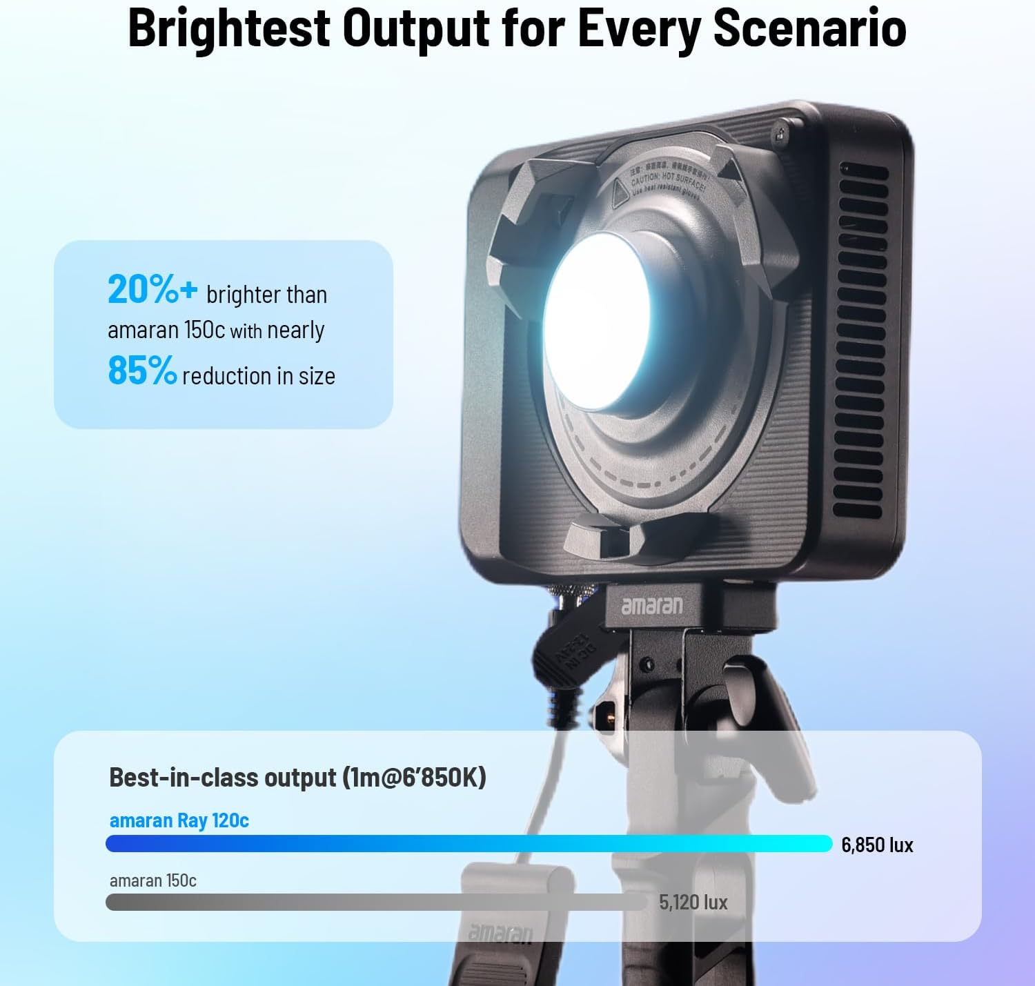 120-ваттный RGB LED видеосвет, – обзор и цена Photography Lighting Softbox