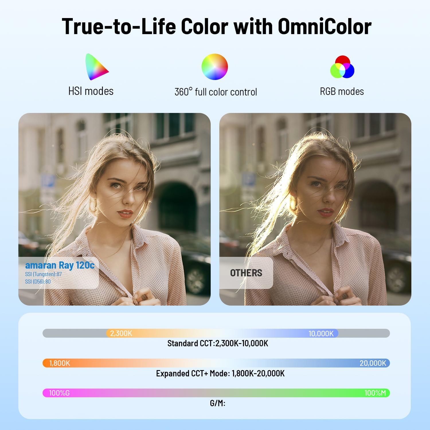 120-ваттный RGB LED видеосвет, – обзор и цена Photography Lighting Softbox